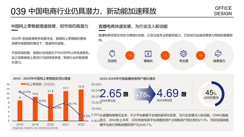 多项数据展示数据列表页柱形图进程图