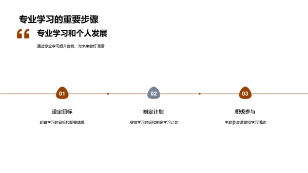 专业学习：成就卓越之旅