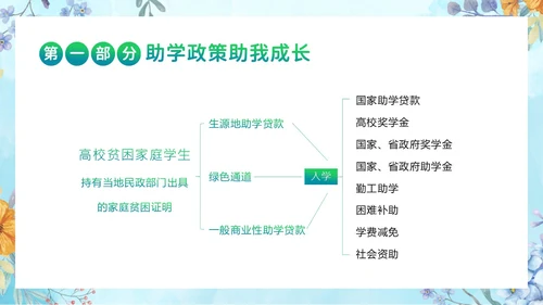 资助感恩教育感恩资助主题班会PPT课件
