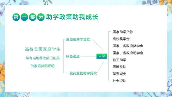 资助感恩教育感恩资助主题班会PPT课件