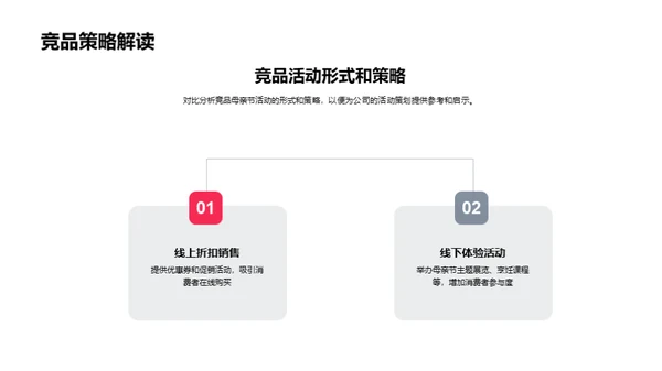 母亲节营销策略研究