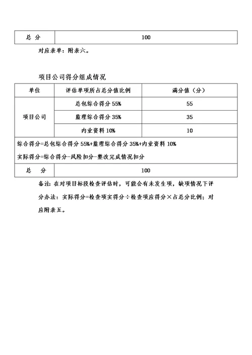 公司总部工程检查评估方案模板