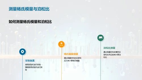 3D风教育培训教学课件PPT模板