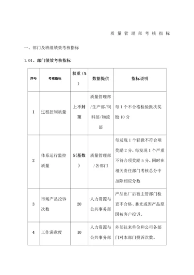 品质管理部门绩效考核KPI绩效指标.docx