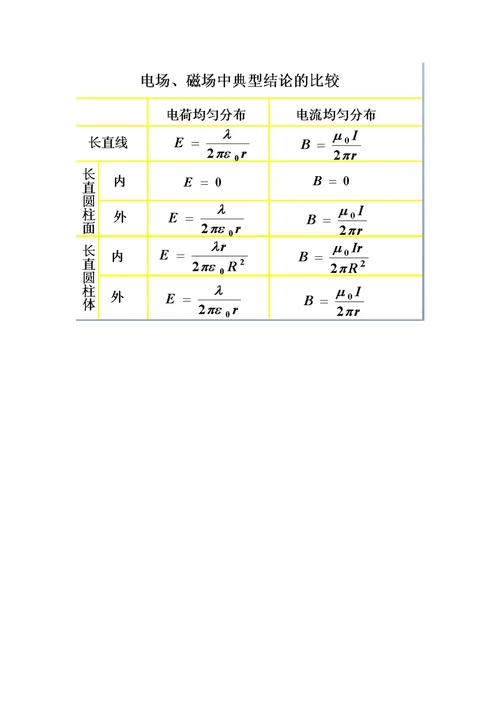 大学物理第五版上物理公式总结归纳