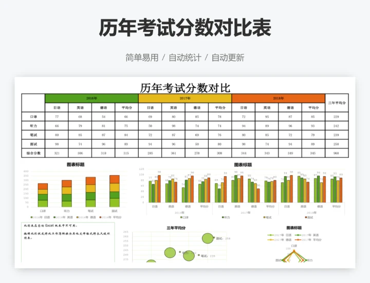 历年考试分数对比表
