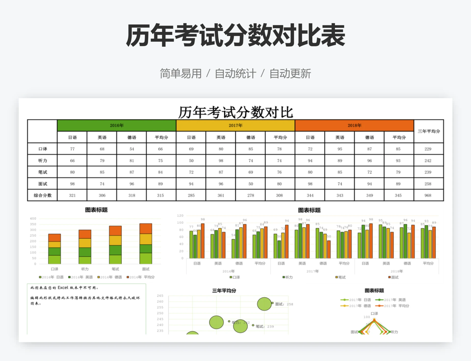 历年考试分数对比表