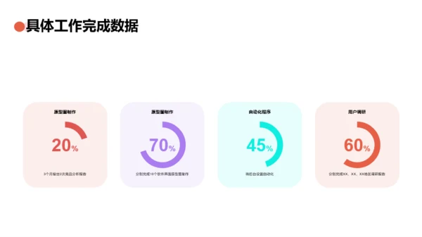 橙色创意科技智能述职报告PPT案例