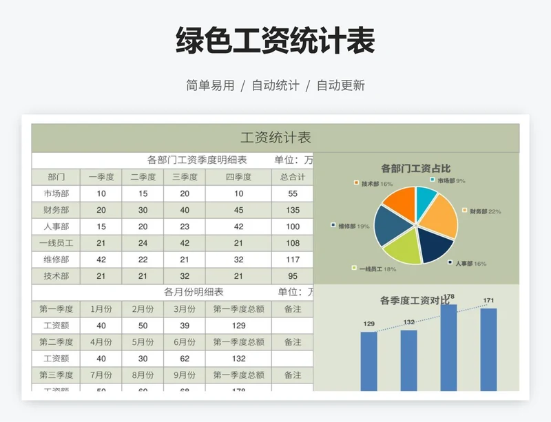 绿色工资统计表