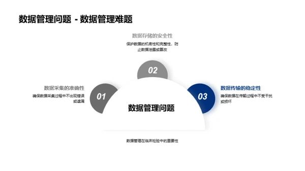 临床检验质控新篇章