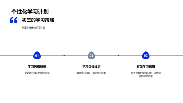 高效学习方法PPT模板