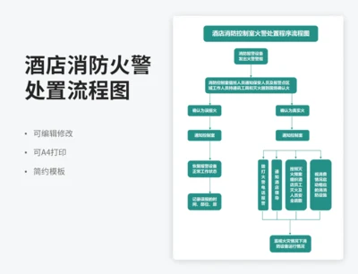 酒店消防控制室火警处置程序流程图
