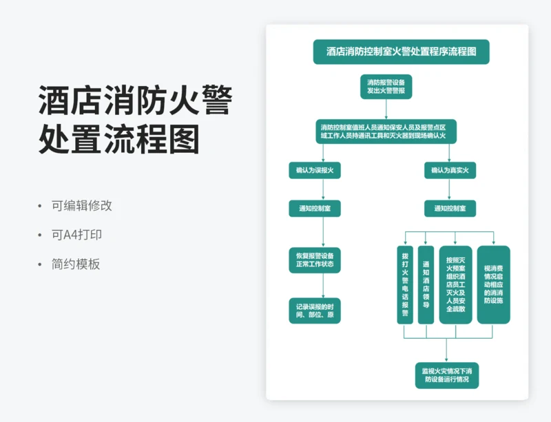 酒店消防控制室火警处置程序流程图