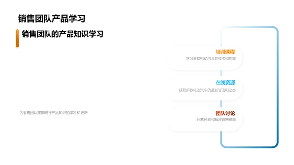 电动汽车未来展望