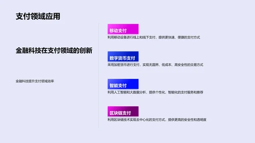 金融科技应用分析PPT模板