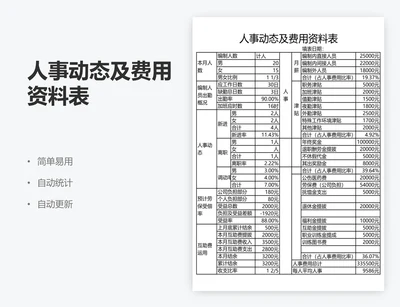 人事动态及费用资料表