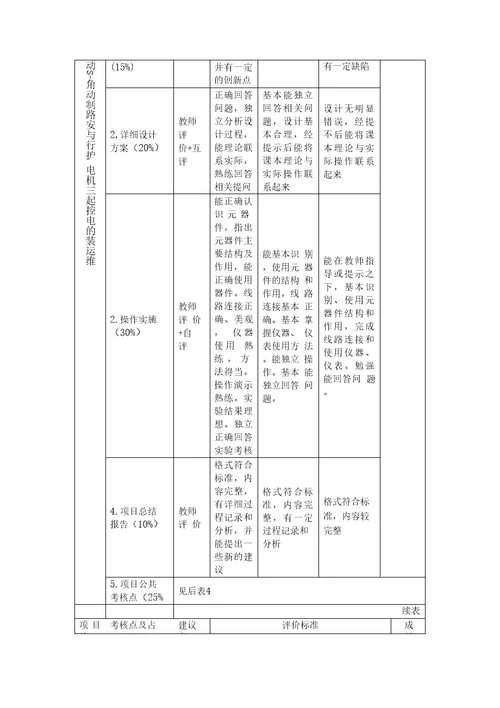 设备电气控制与维护课程标准