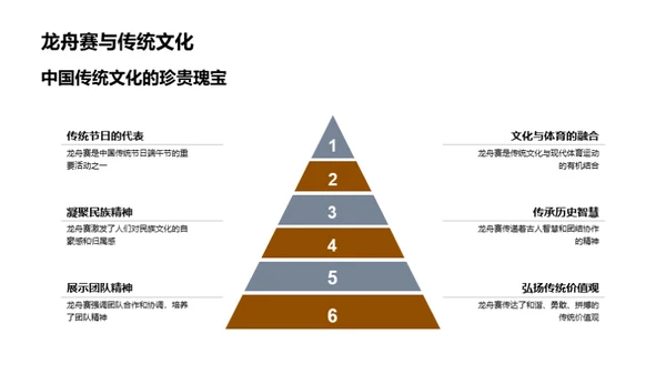 龙舟赛的历史与内涵