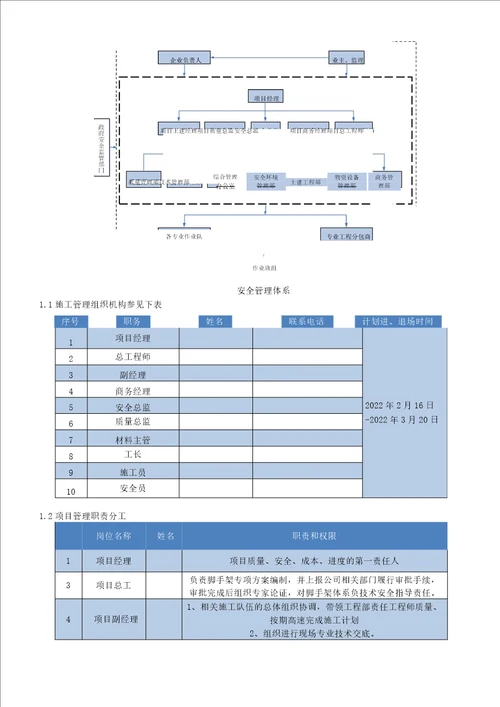 承插盘扣落地脚手架施工方案