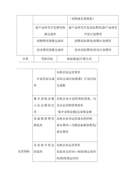 4第四章平衡计分卡.docx