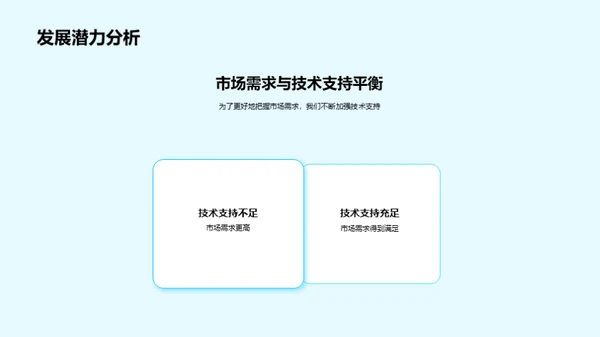 共创房产明日辉煌