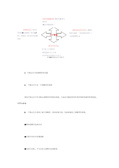 平衡计分卡实务