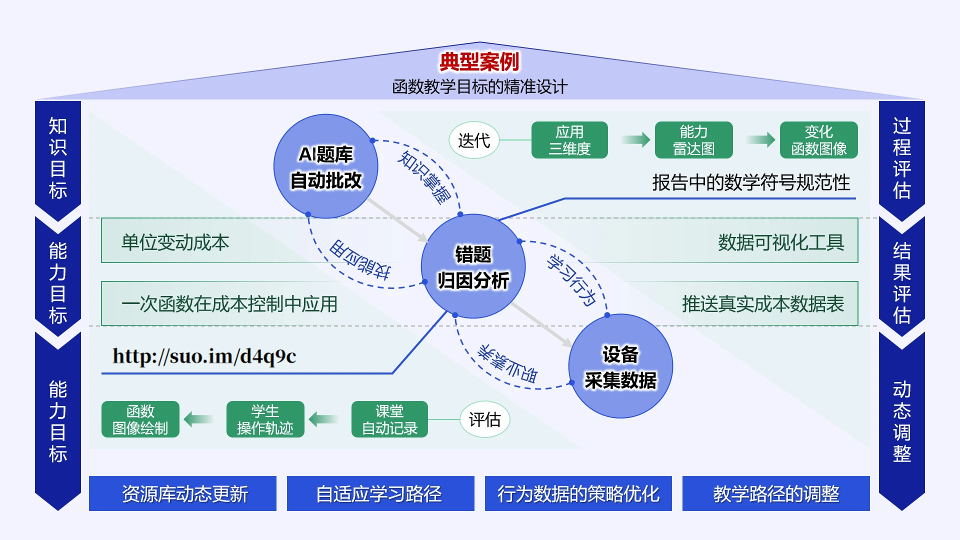 高级蓝色教学实施框架函数教学目标的精准设计