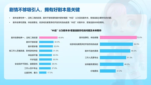 95后潮玩文娱消费洞察研究报告PPT模板