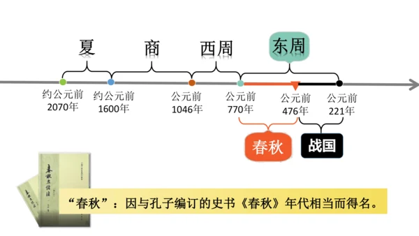 第6课 动荡的春秋时期  课件