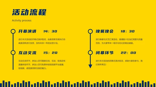 蓝黄时尚潮流精品活动策划方案PPT模板