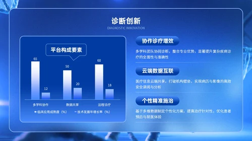 蓝色简约风医疗行业病例分析临床诊断实践探索PPT模板