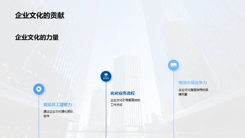 企业文化与合作力