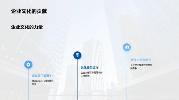 企业文化与合作力