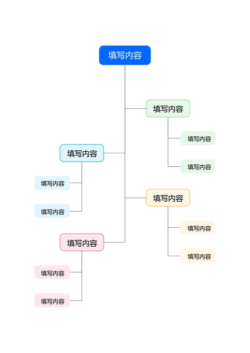 彩色清新树状基础思维导图