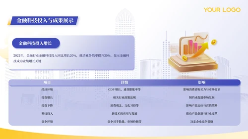 蓝色金融行业年终汇报总结ppt模板
