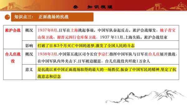 第六单元  中华民族的抗日战争（复习课件）-【课堂无忧】新课标同步核心素养课堂