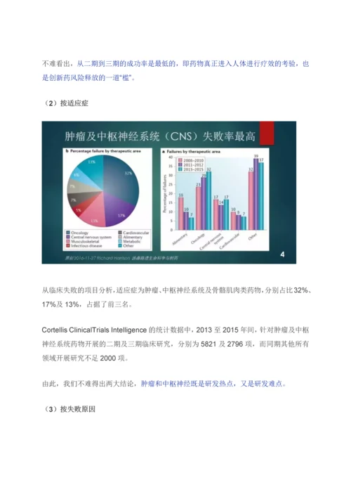 创新药投资的策略及市场分析.docx