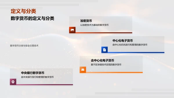 数字货币金融讲解PPT模板