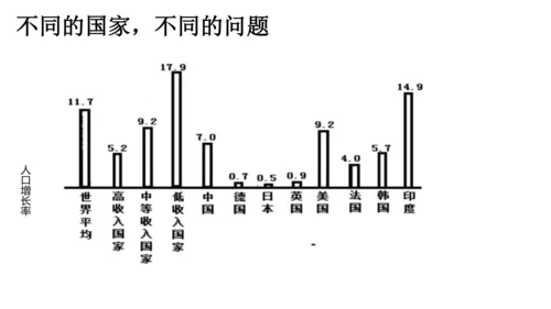 初中历史与社会 人文地理下册 6.1不断变化的人口问题同步精选课件