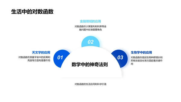 数学函数深度解析PPT模板