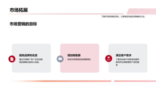市场营销趋势展望