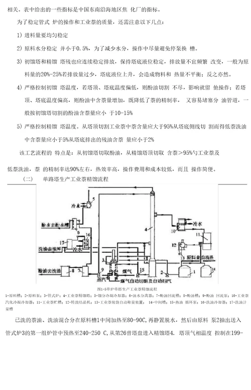 工业萘生产技术现状