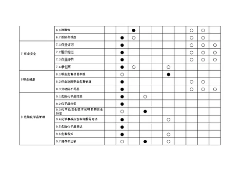 安全生产标准化创建实施方案