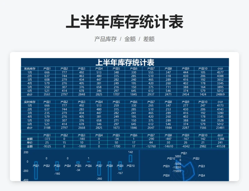 上半年库存统计表