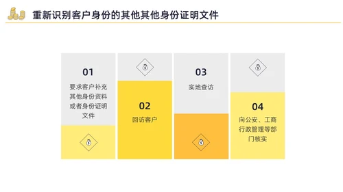 黄色水彩插画反洗钱培训企业培训PPT金融培训