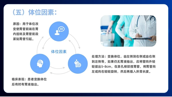 简约风商务风胃肠减压的护理医学护士培训PPT课件护理查房