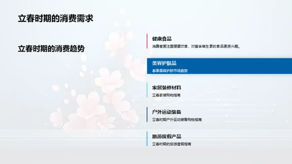 立春商机探索