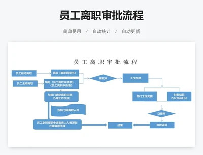 员工离职审批流程