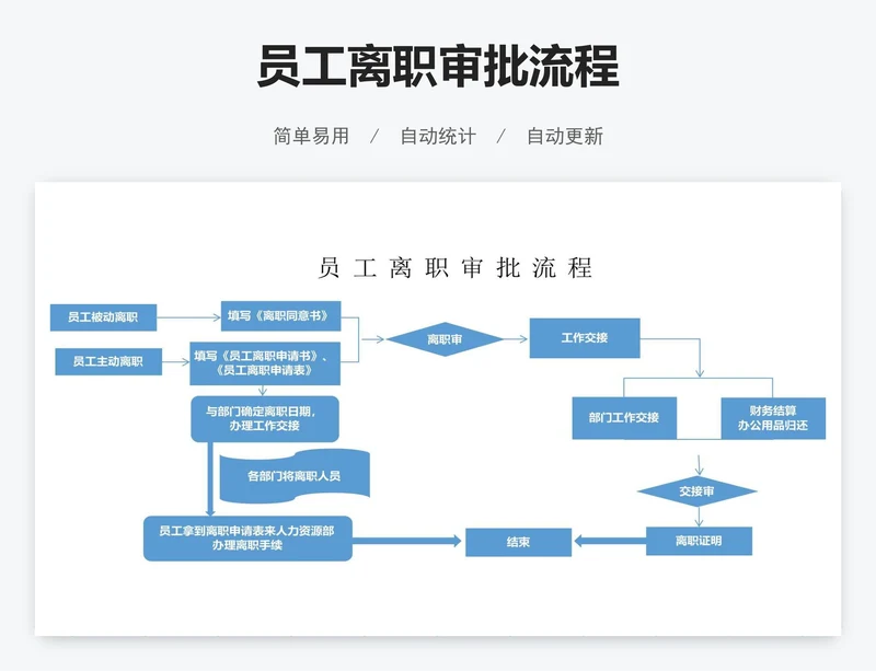 员工离职审批流程