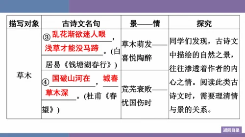 八年级上册第6单元 课外古诗词诵读 训练提升课件(共12张PPT)